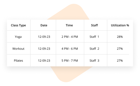 Class Performance tracking