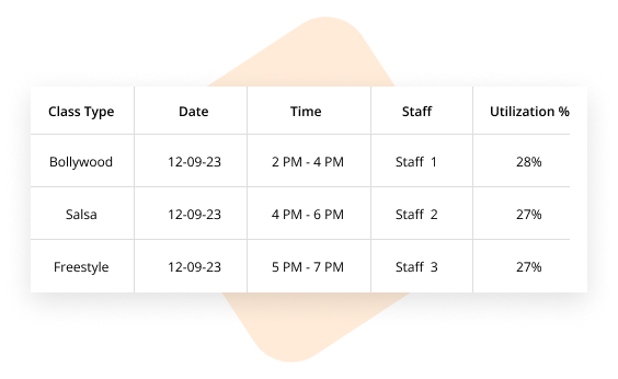 Dance Class Performance tracking