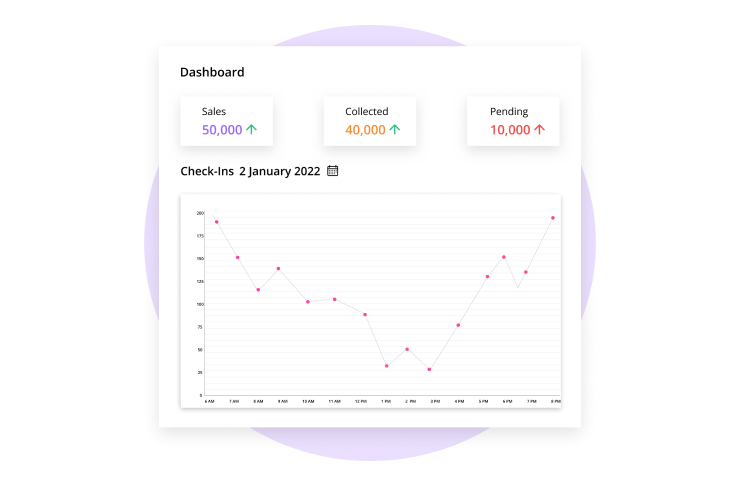 Reports & Dashboards